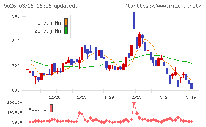 トリプルアイズチャート