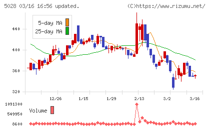 セカンドサイトアナリティカチャート