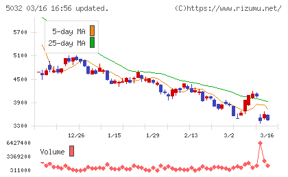 ＡＮＹＣＯＬＯＲチャート