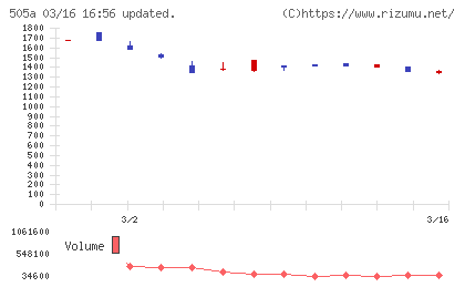 ギークリーチャート