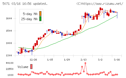 ヴィスチャート