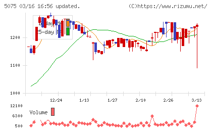 アップコンチャート