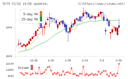 ノバックチャート
