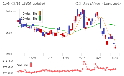 ブリヂストンチャート