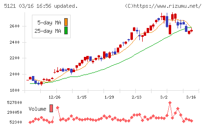 藤倉コンポジットチャート