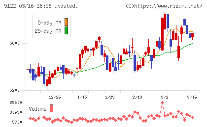 オカモトチャート