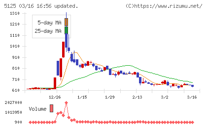 ファインズチャート