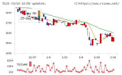 ポーターズチャート