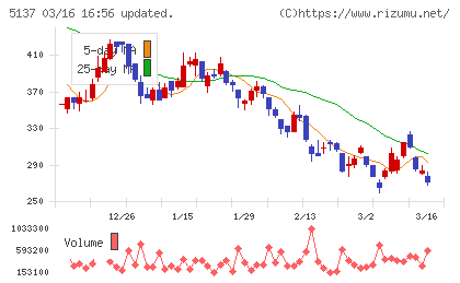 スマートドライブチャート
