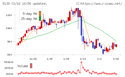 オープンワークチャート