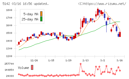 アキレスチャート