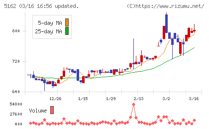 朝日ラバーチャート