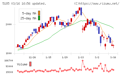 フコクチャート