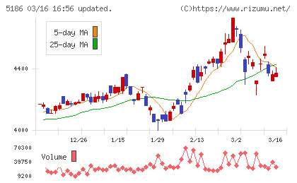 ニッタチャート