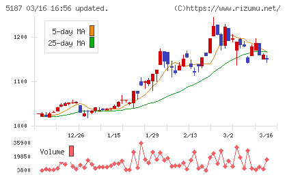 クリエートメディックチャート