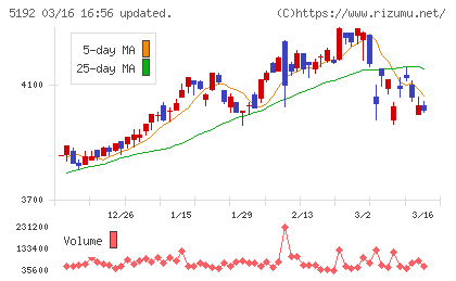 三ツ星ベルトチャート