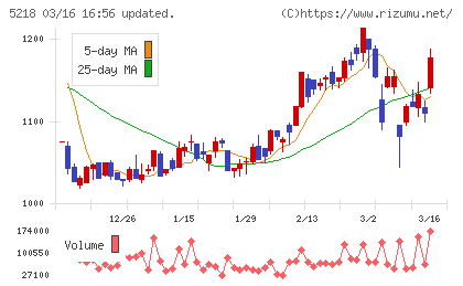 オハラチャート