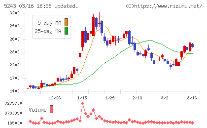 ｎｏｔｅチャート