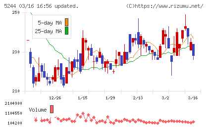 ｊｉｇ．ｊｐチャート