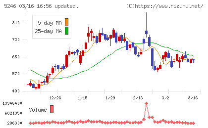 ＥＬＥＭＥＮＴＳチャート