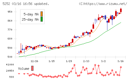 日本ナレッジチャート
