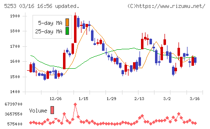 カバーチャート