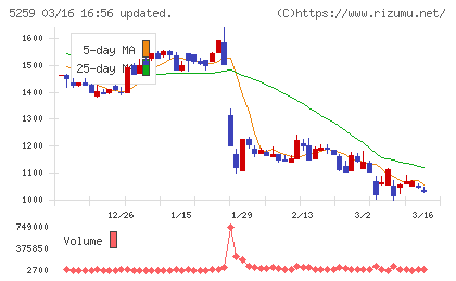 ＢＢＤイニシアティブチャート