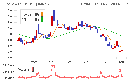 日本ヒュームチャート