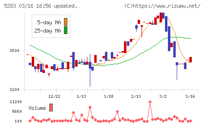 高見澤チャート