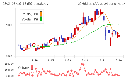 日本カーボンチャート