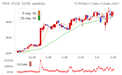 ＳＥＣカーボンチャート
