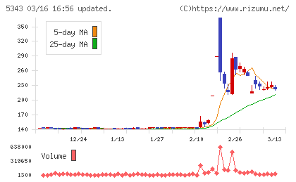 ニッコーチャート