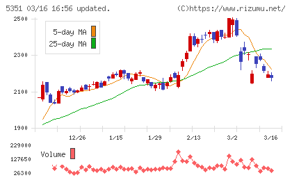 品川リフラチャート