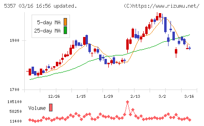 ヨータイチャート