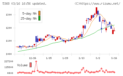 日本インシュレーションチャート