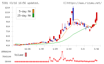 マイポックスチャート