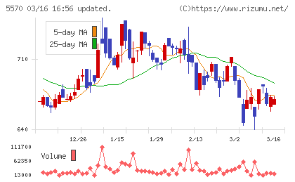 ジェノバチャート