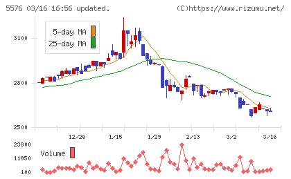 オービーシステムチャート