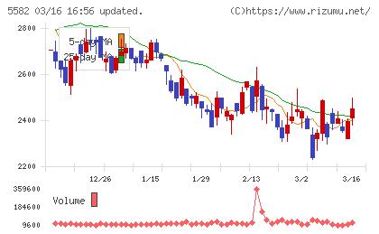 グリッドチャート