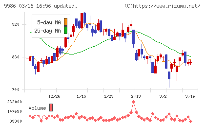 Ｌａｂｏｒｏ．ＡＩチャート