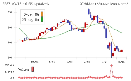 インバウンドプラットフォームチャート
