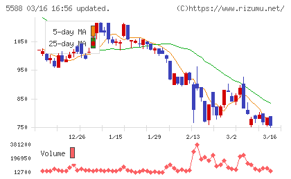 ファーストアカウンティングチャート