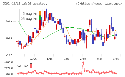 くすりの窓口チャート
