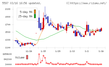 ブルーイノベーションチャート