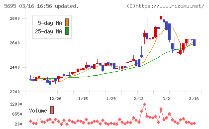 パウダーテックチャート