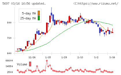 サンユウチャート