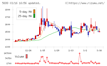 イボキンチャート