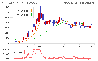 アサカ理研チャート