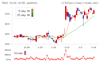 オーナンバチャート