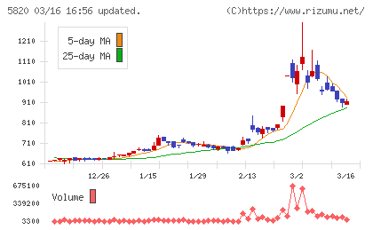 三ッ星チャート